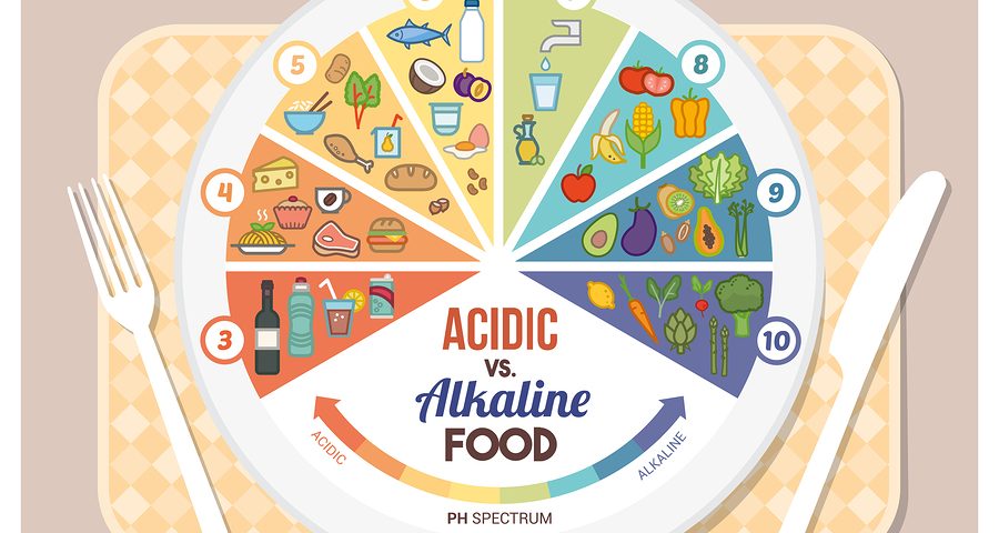 pH Balance: The ABC's of Understanding How pH Levels Affect You – Miami  Center of Excellence